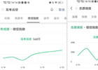 一招教你精准引流，小白自媒体快速变现